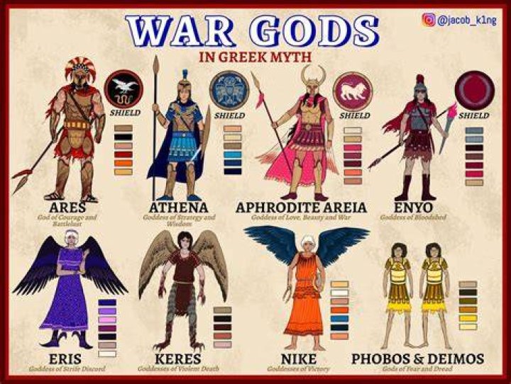 Are all gods immortal?