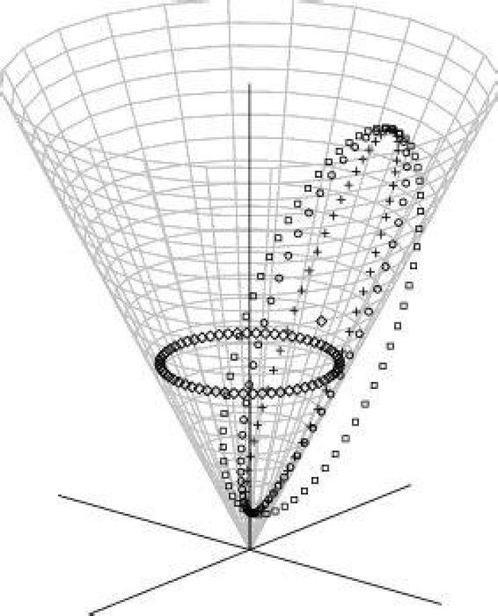 Are all positive semidefinite matrices symmetric?