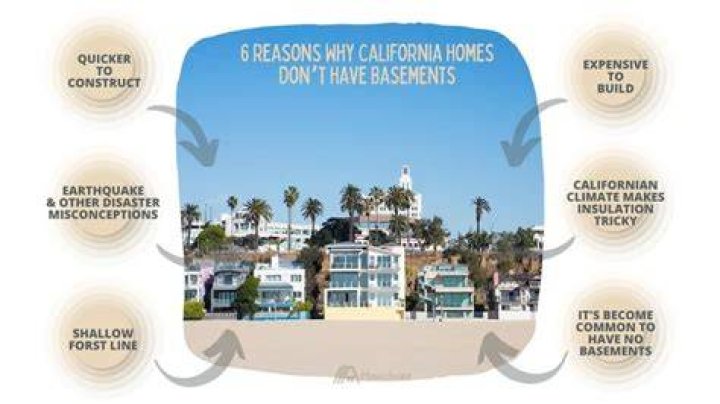 Are basements illegal in California?