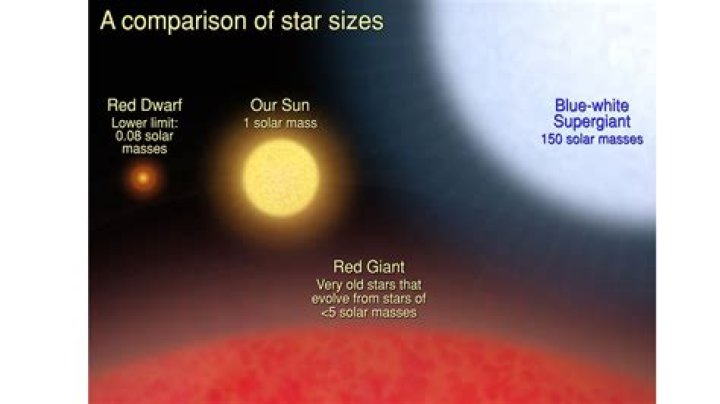 Are blue stars brighter than red?