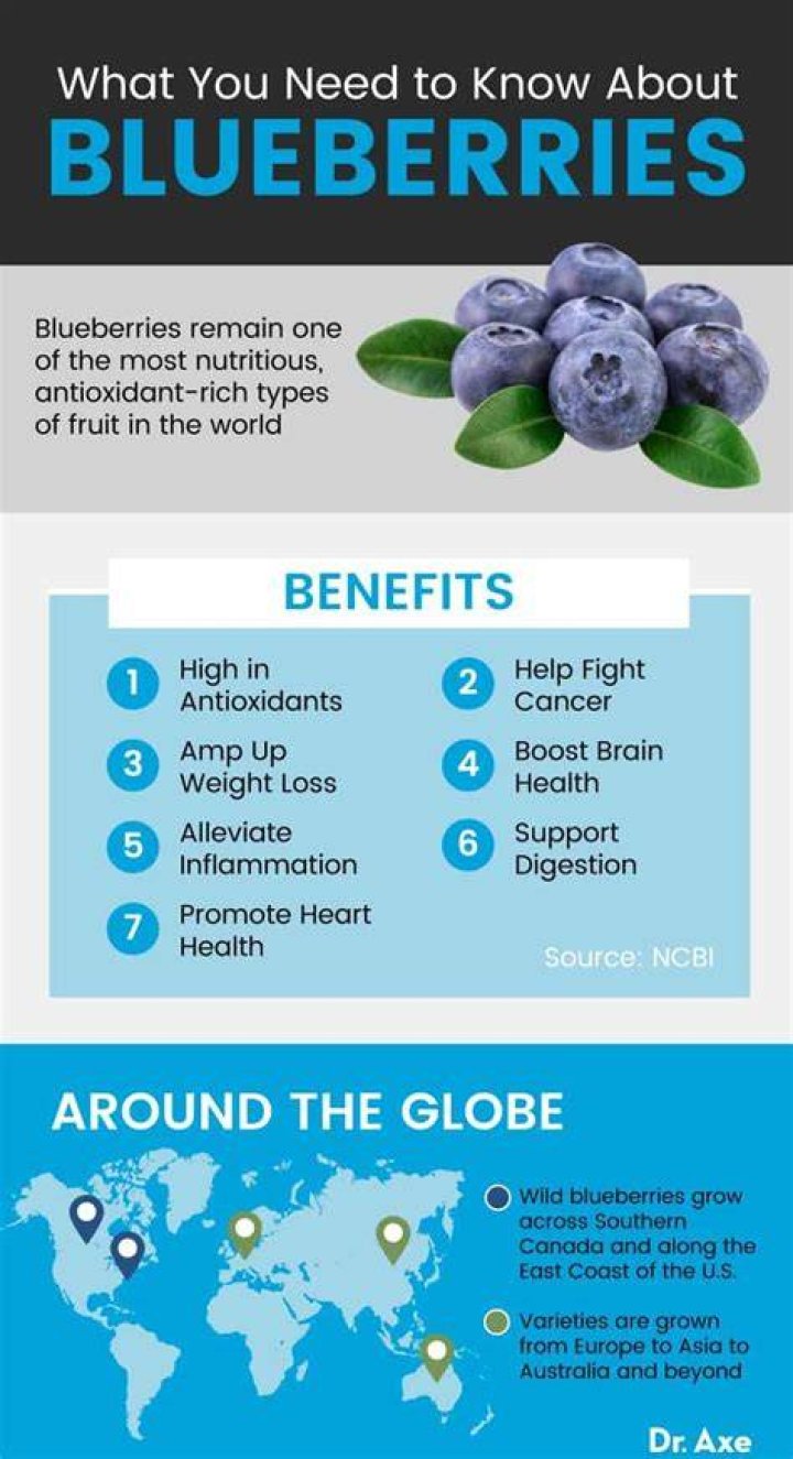 Are blueberries good for lupus?