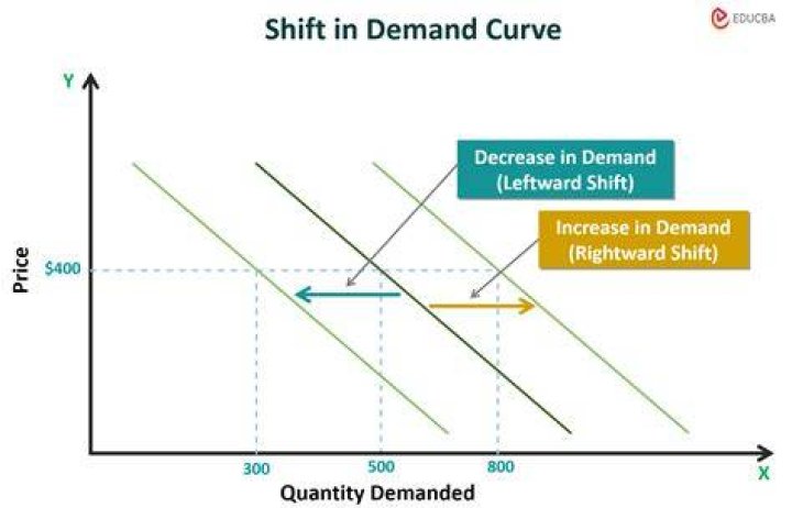 Are CMAs in demand?
