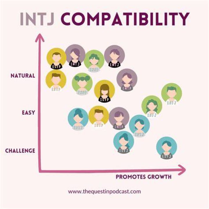 Are INTJs good in bed?