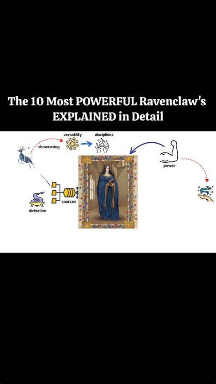 Are Ravenclaw powerful?