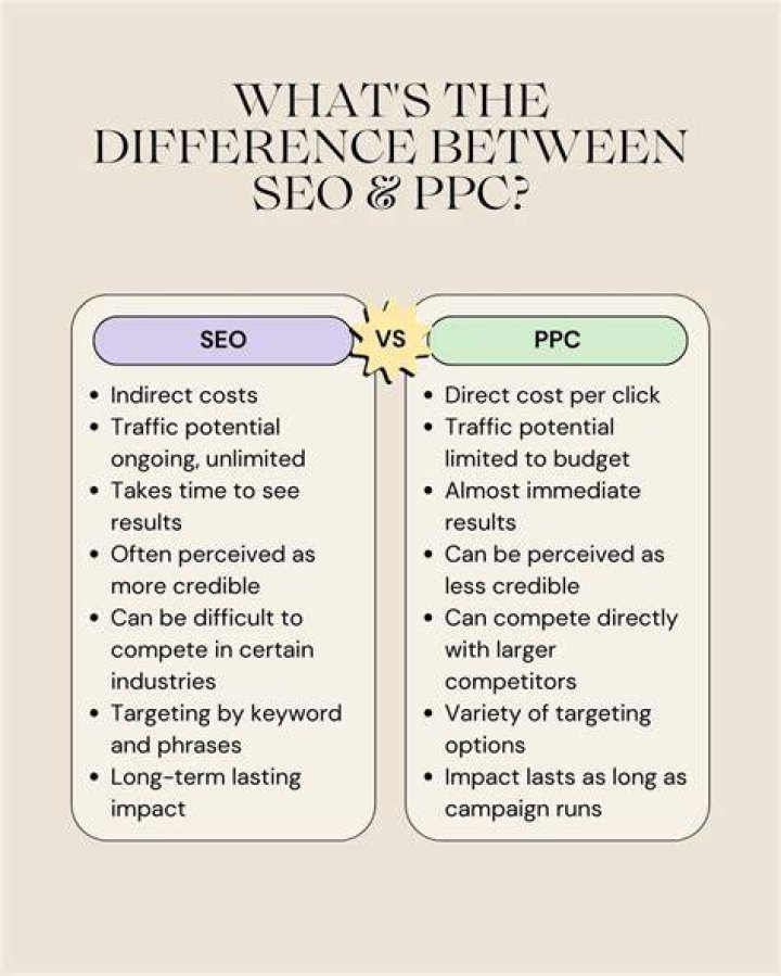 Are SEO and PPC keywords the same?
