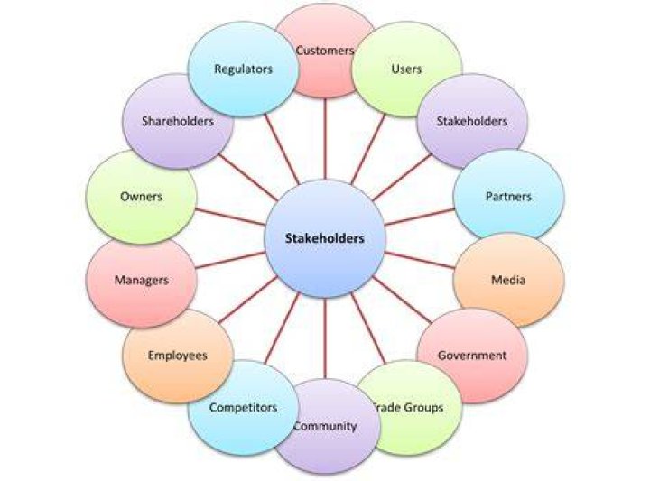Are stakeholders a person?