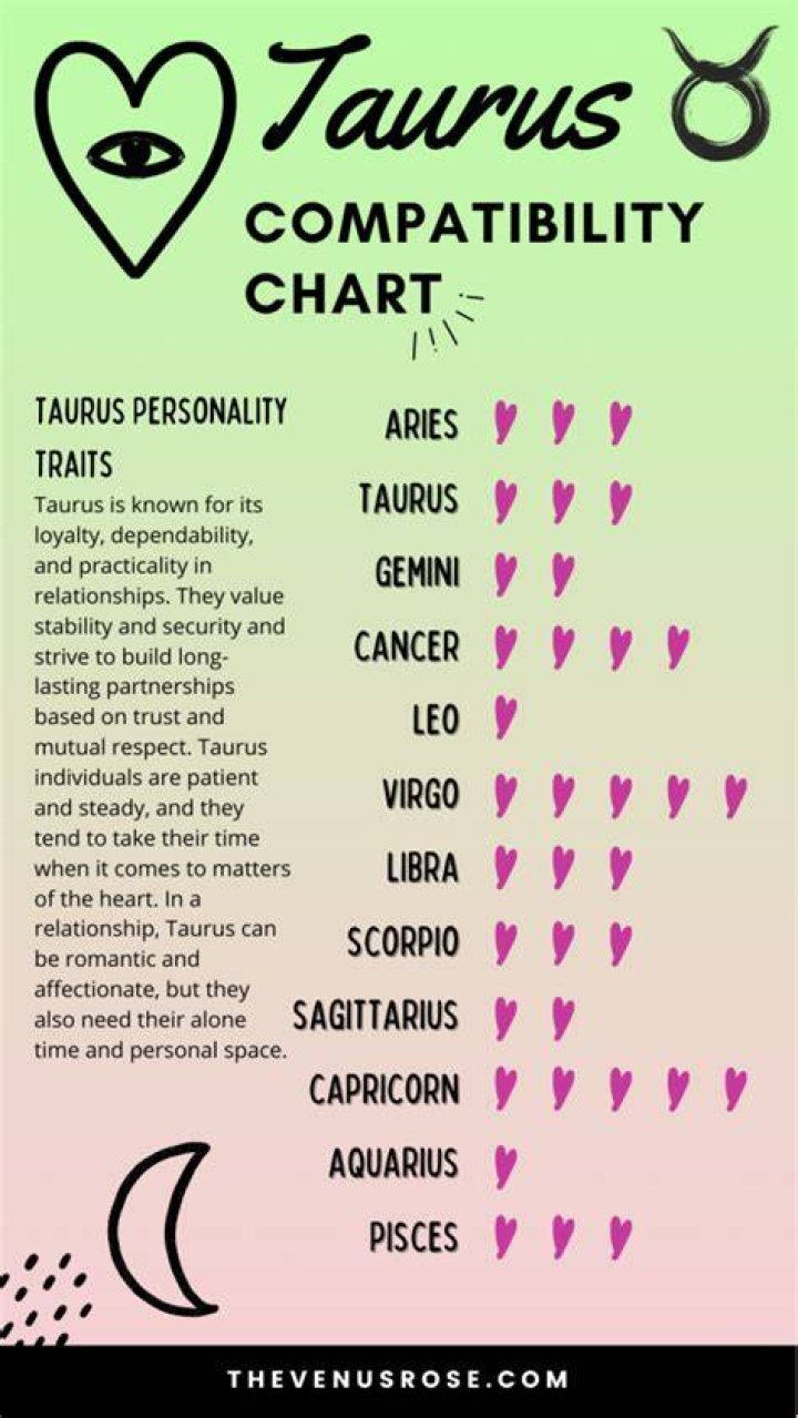 Are Taurus good in relationships?