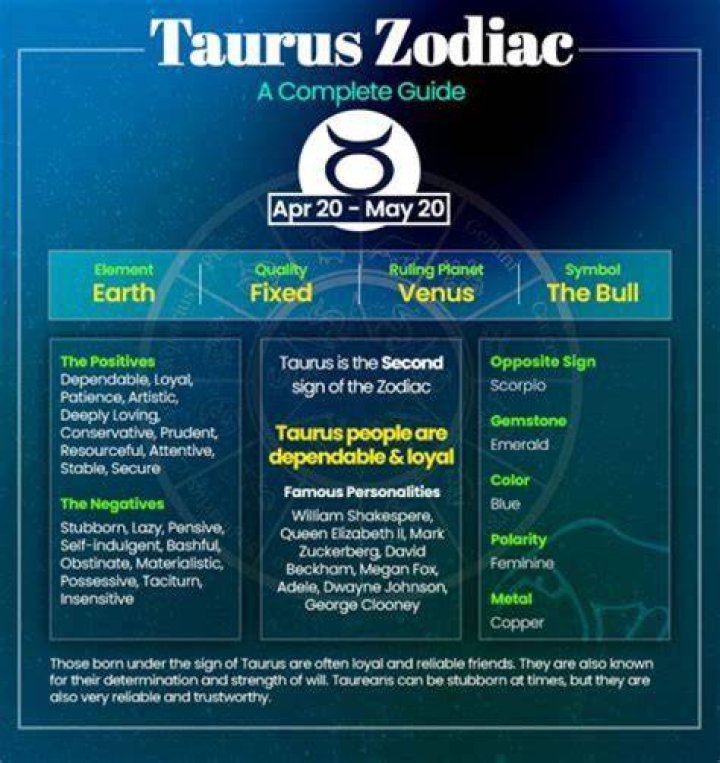 Are Taurus good in studies?