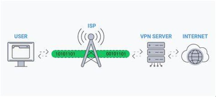 Are VPNs really private?