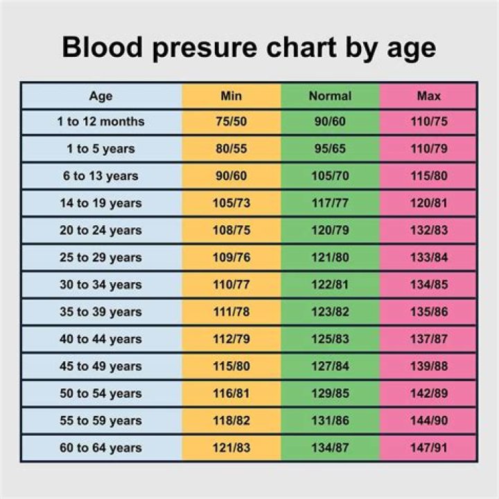 At what age is it OK to vape?