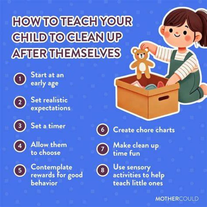 At what age should a child clean up after themselves?