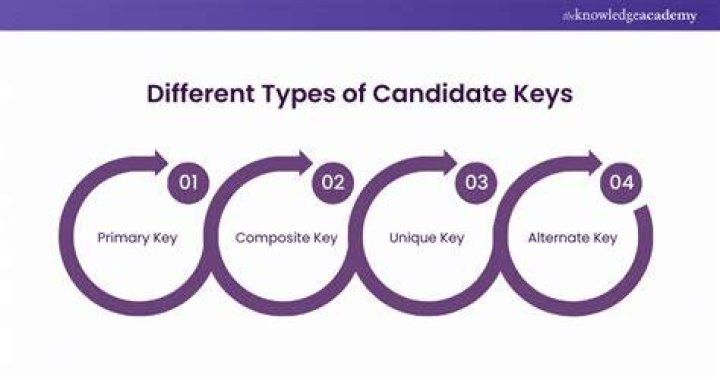 Can a candidate key be null?