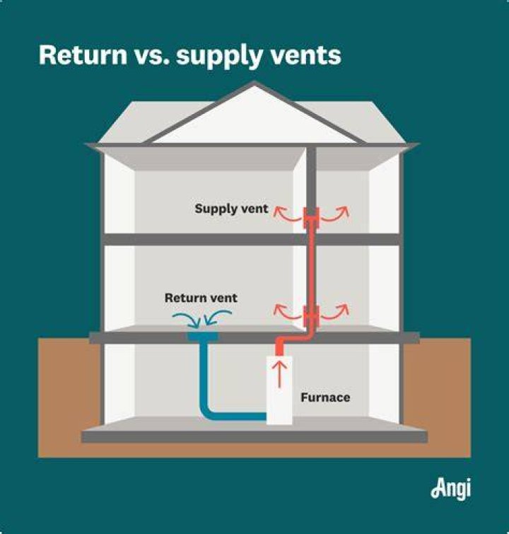 Can a return duct be too short?