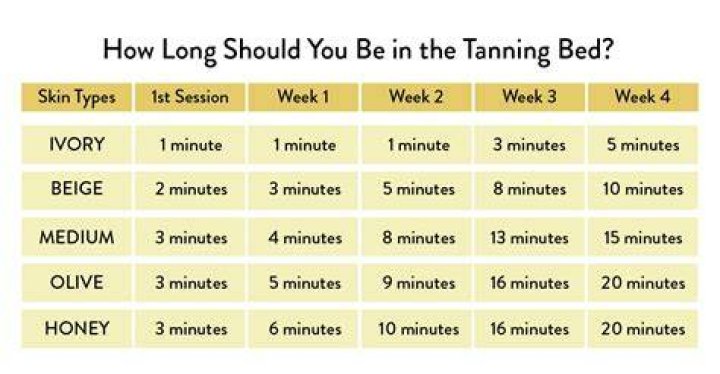 Can a tan last for years?