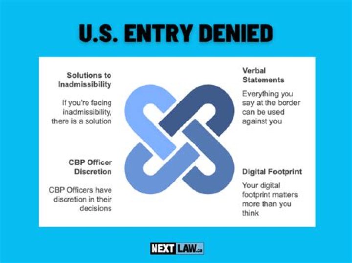 Can a U.S. citizen be denied entry back into the USA?