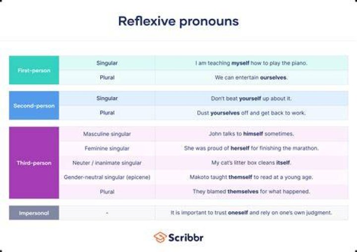 Can a verb be both reflexive and not reflexive?