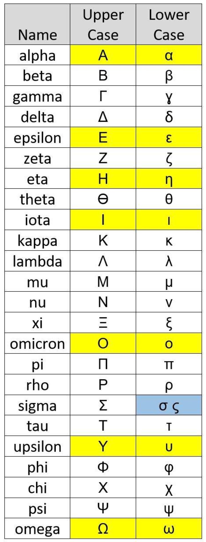 Can an Omega mark an Alpha?
