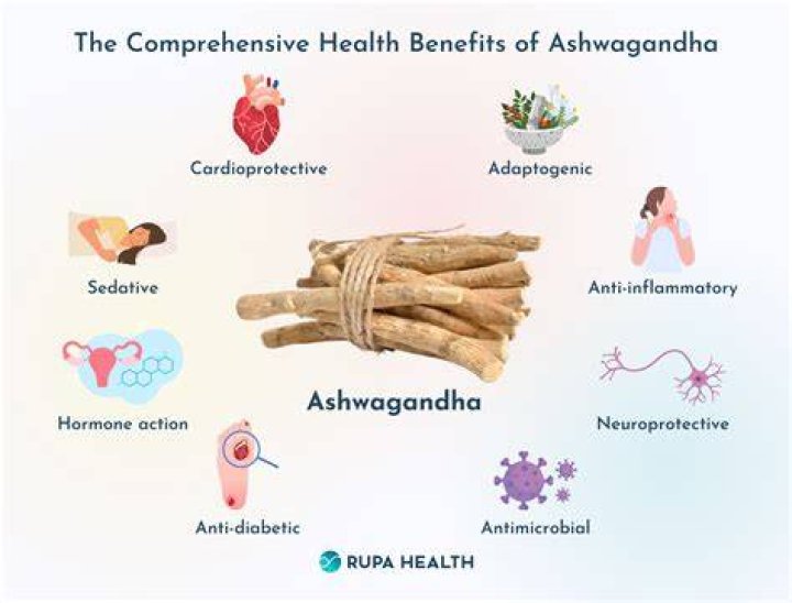 Can ashwagandha cause hypothyroidism?