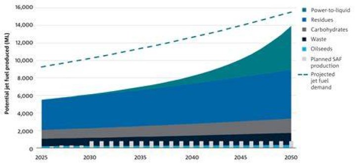 Can Australia produce its own fuel?