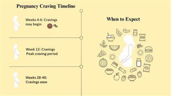 Can cravings start at 2 weeks pregnant?