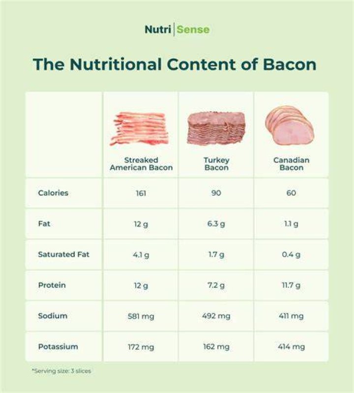 Can diabetics have bacon?