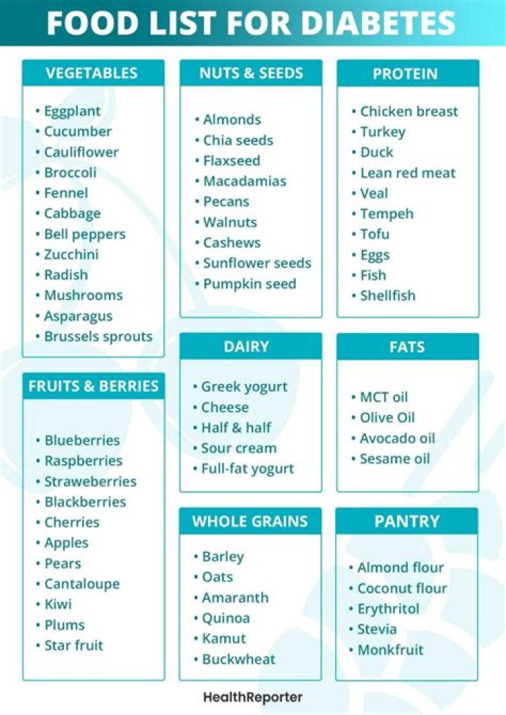 Can diabetics have panko?
