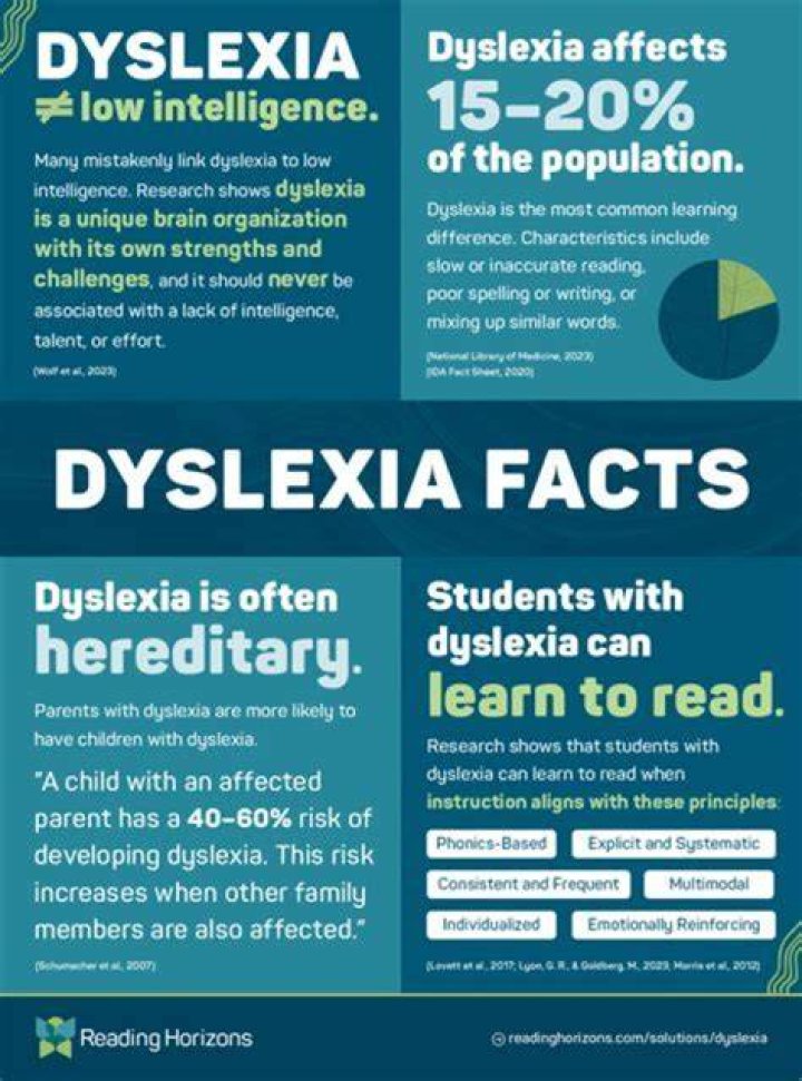 Can dyslexia affect social skills?