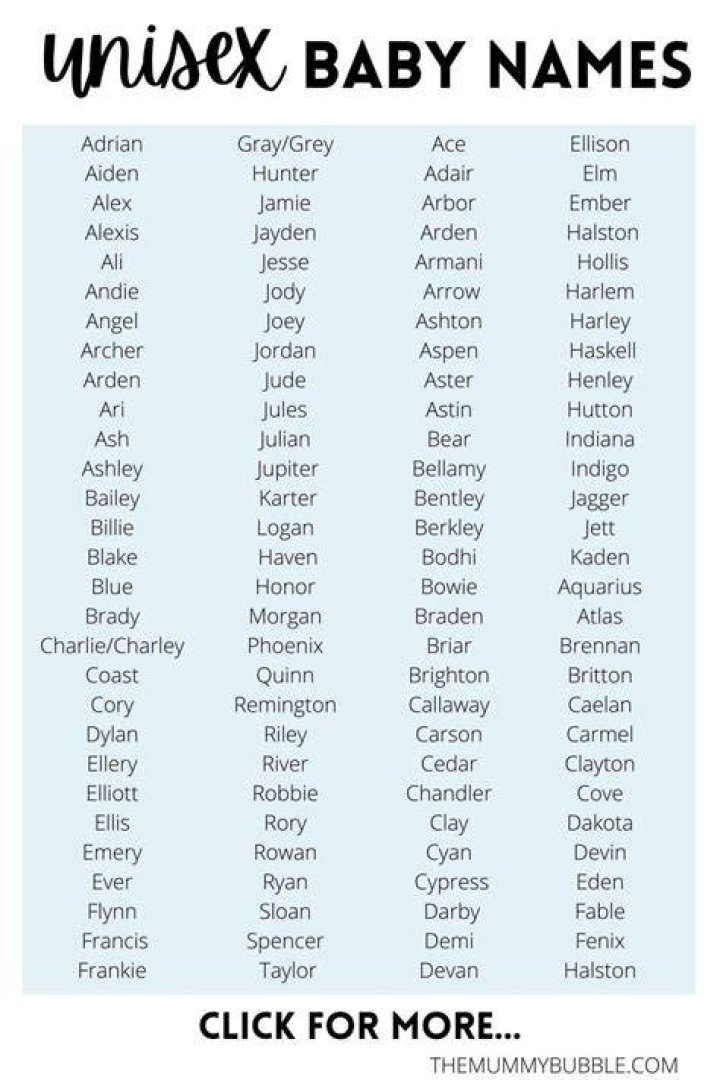 Can Eliza be a boy's name?