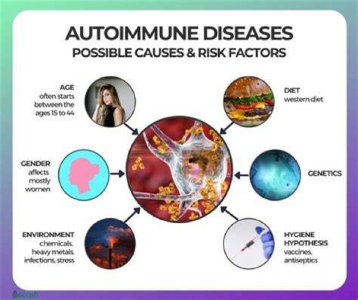 Can environmental factors causing autoimmune disease?