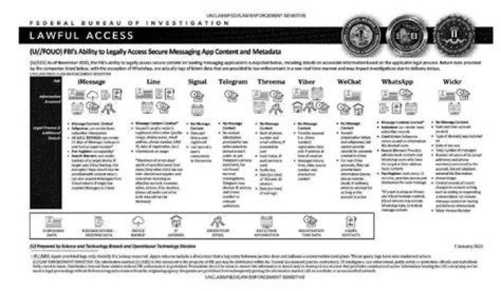 Can FBI get your text messages?
