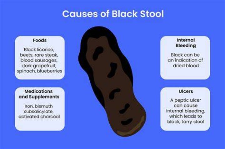 Can folic acid cause black stool?