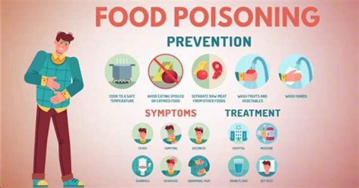 Can gone off cream give you food poisoning?