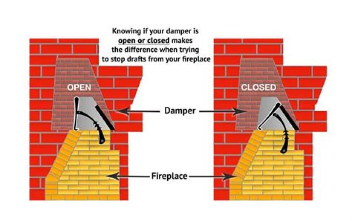 Can I close the flue with embers?