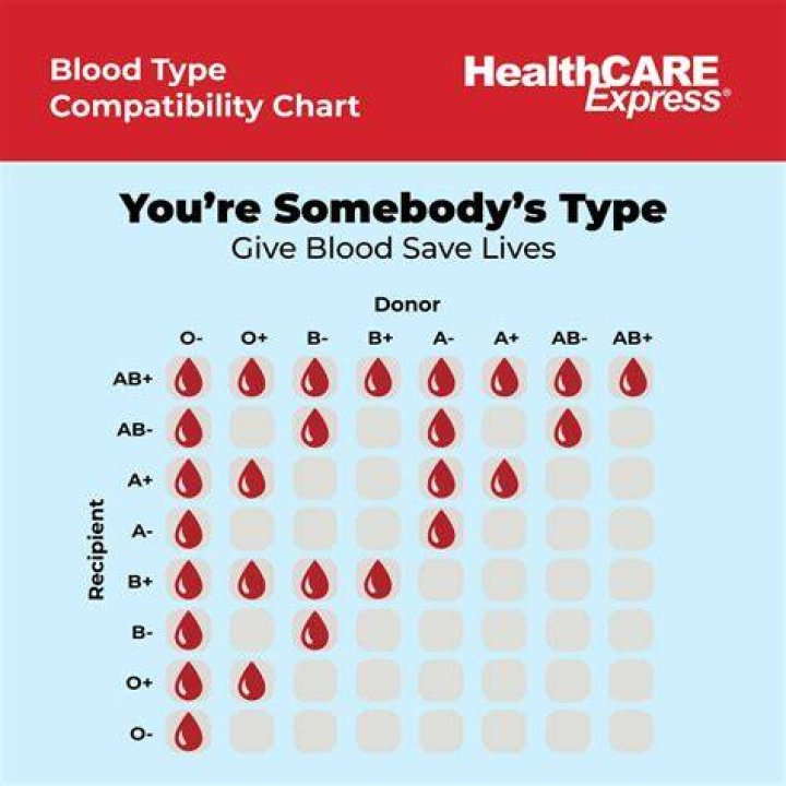 Can I donate blood if I take Adderall?