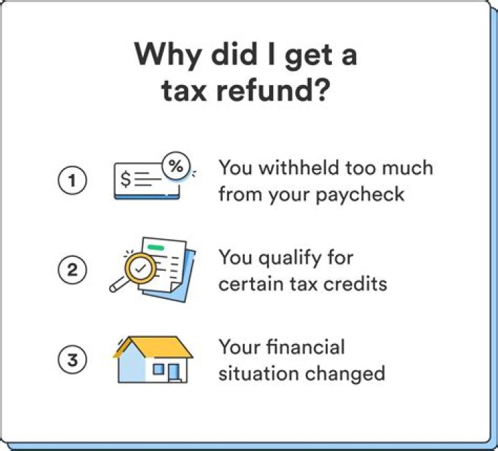 Can I get a tax refund with no income?