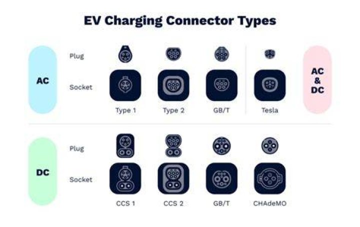Can I get an electric car charger if I live in a flat?