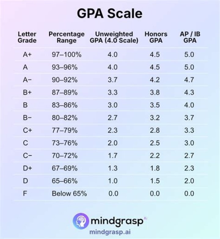 Can I get into med school with a 3.4 GPA?