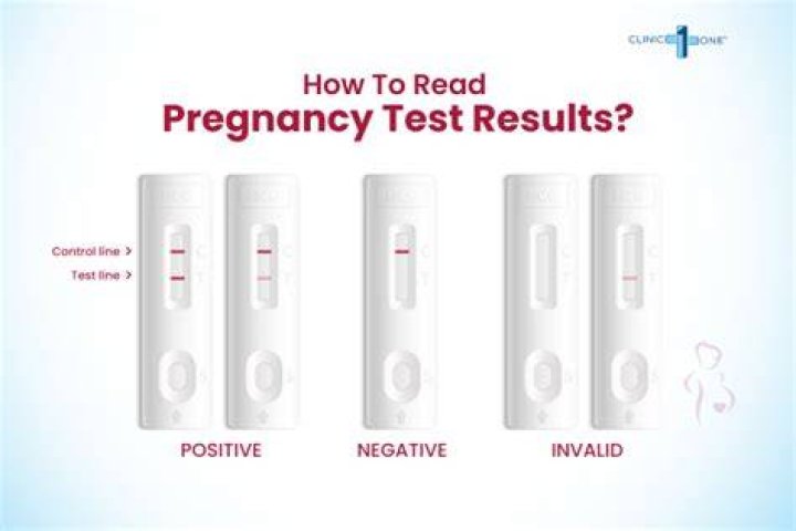 Can I take a pregnancy test to see if I miscarried?