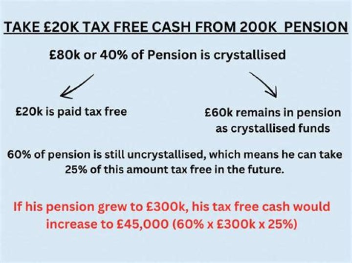 Can I take a tax free lump sum from my pension every year?