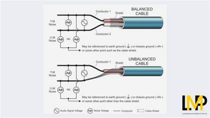 Can I use unbalanced cables on balanced inputs?