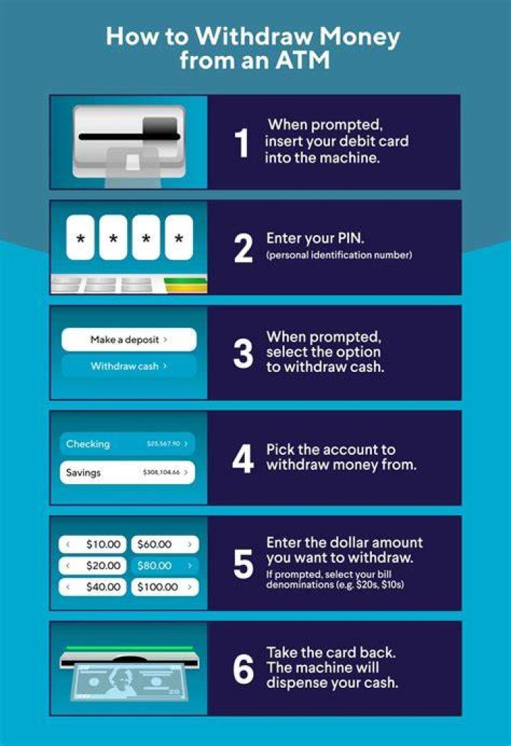 Can I withdraw money from ATM using Paytm debit card?