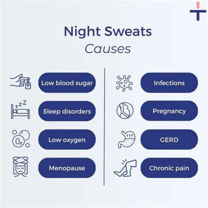 Can inflammation cause night sweats?