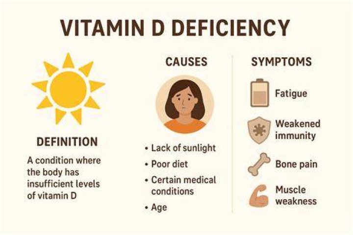 Can lack of vitamin D cause dry mouth?