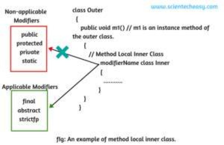 Can method local inner class be static?