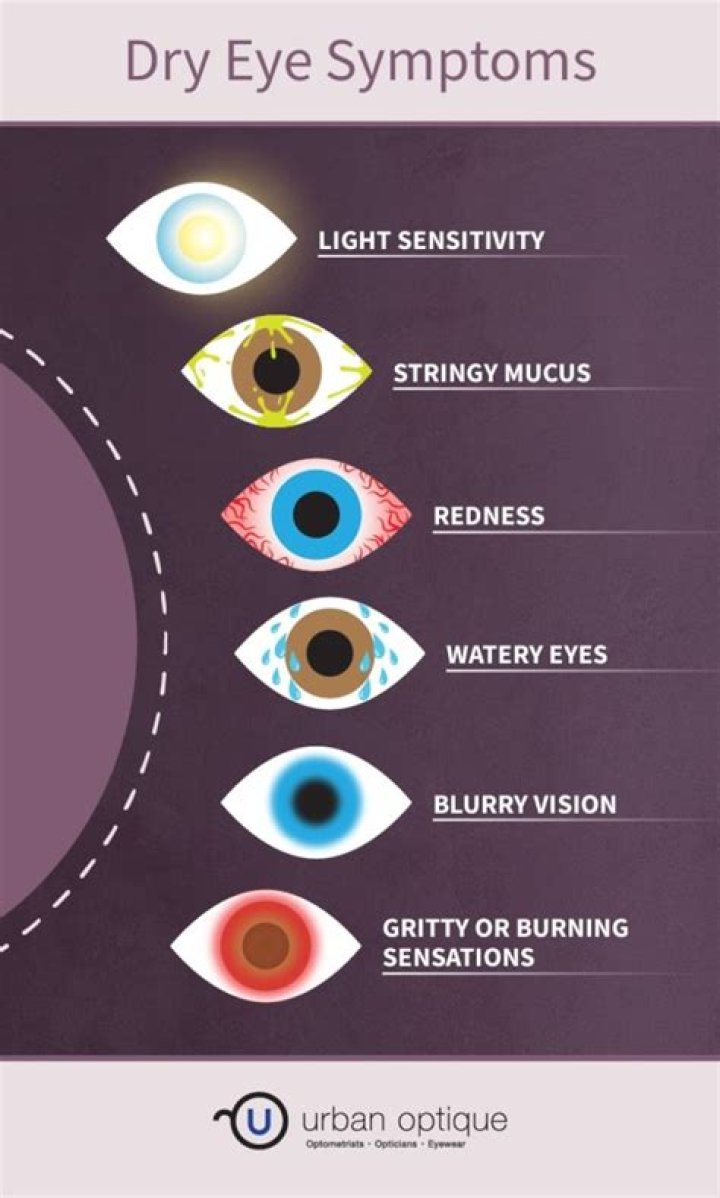 Can MS cause dry eyes?