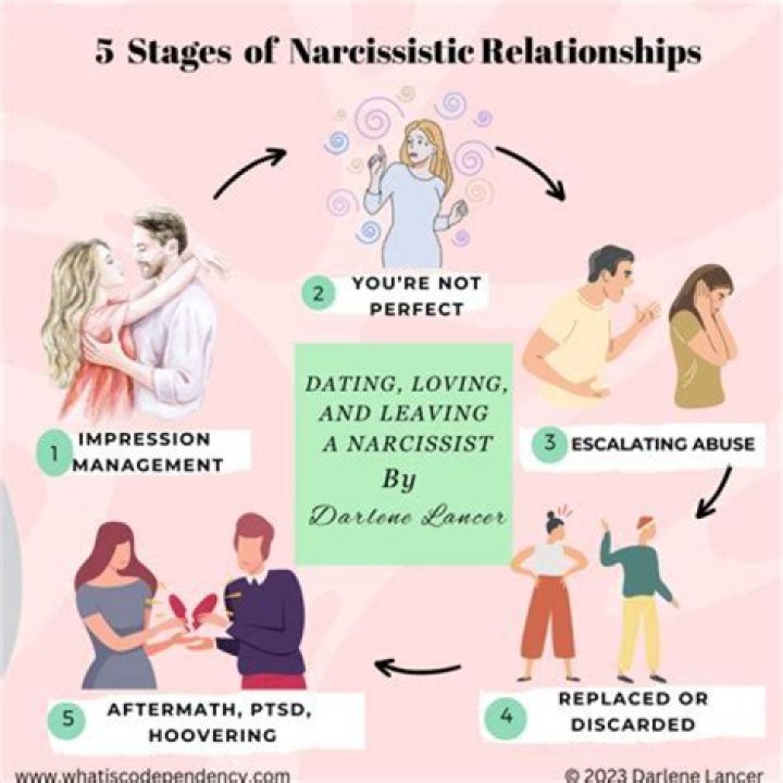 Can narcissist be honest?