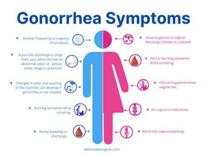 Can oral gonorrhea go away by itself?