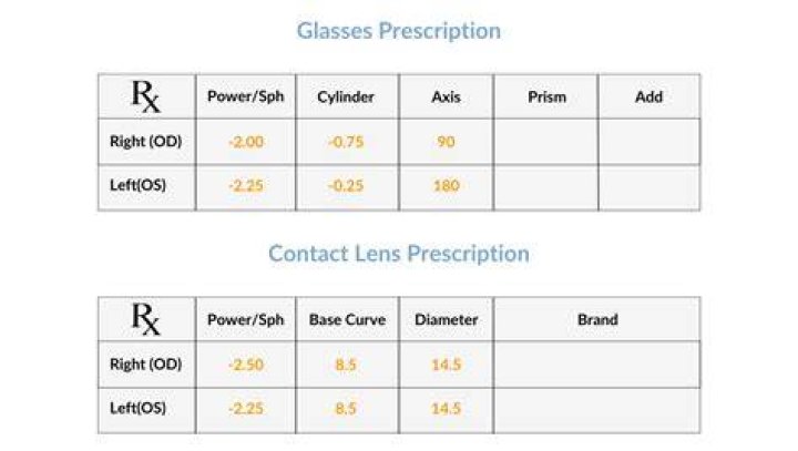 Can prescription glasses be polarized?