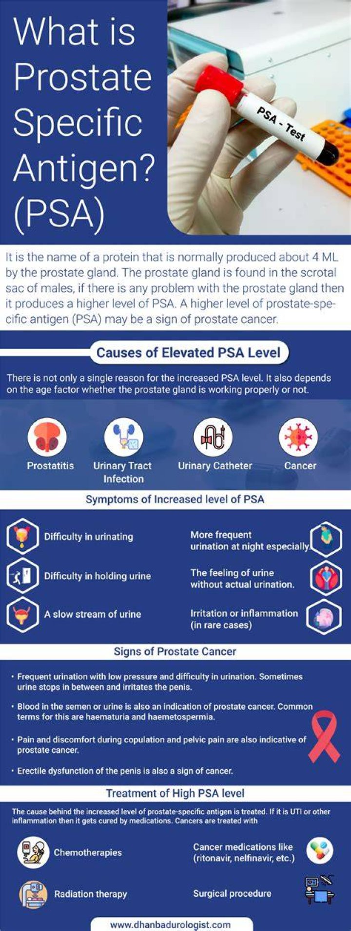 Can PSA levels increase quickly?