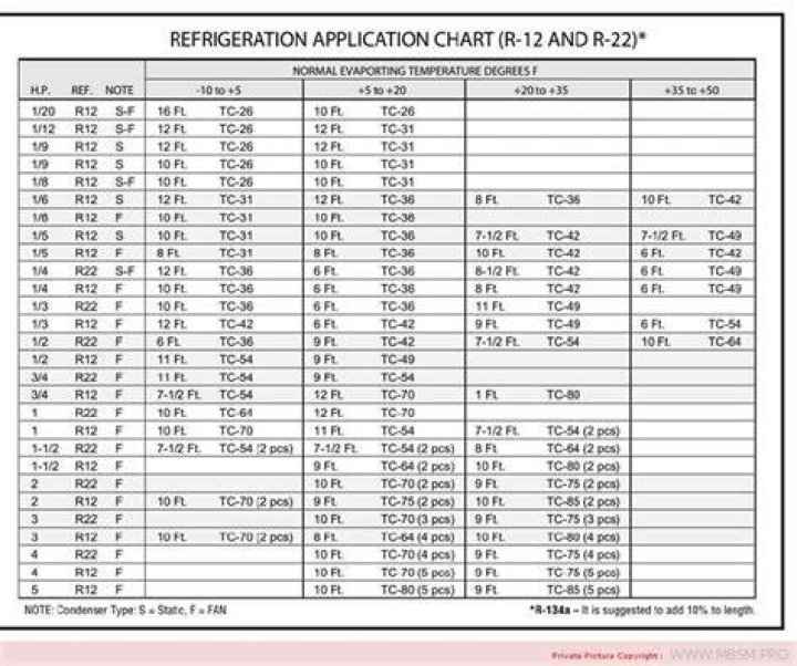 Can R12 and R22 be mixed?